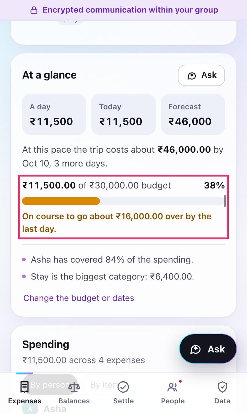 At a glance showing the spend a day, today and a forecast, with a budget bar warning that the trip is on course to go over